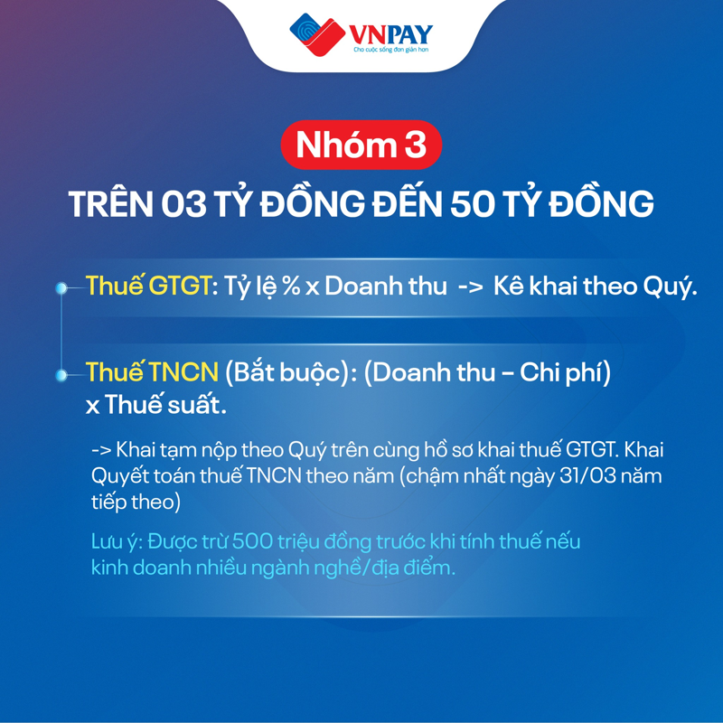 Hộ kinh doanh nh&oacute;m 3 phải nộp thuế GTGT theo doanh thu v&agrave; bắt buộc t&iacute;nh thuế TNCN theo thu nhập với thuế suất tương ứng