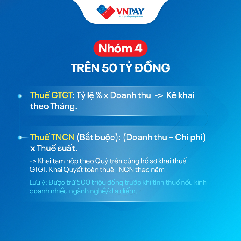 Hộ kinh doanh nh&oacute;m 4 phải nộp thuế GTGT theo doanh thu v&agrave; thuế TNCN theo thu nhập với thuế suất cao hơn theo quy định