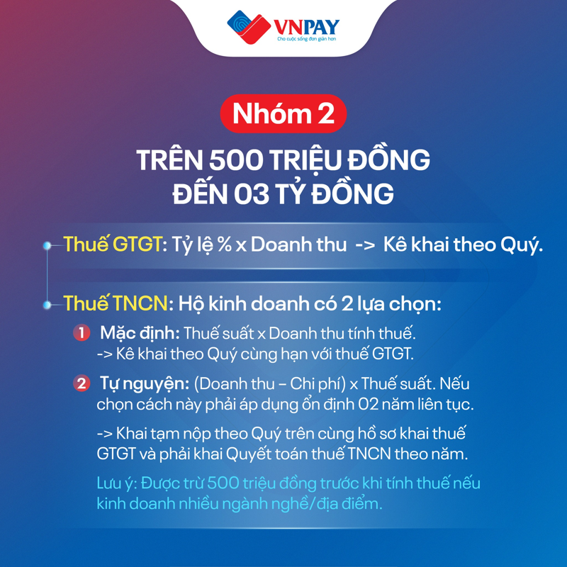Hộ kinh doanh nh&oacute;m 2 phải nộp thuế GTGT theo tỷ lệ tr&ecirc;n doanh thu v&agrave; thuế TNCN theo doanh thu hoặc theo thu nhập t&ugrave;y phương ph&aacute;p lựa chọn