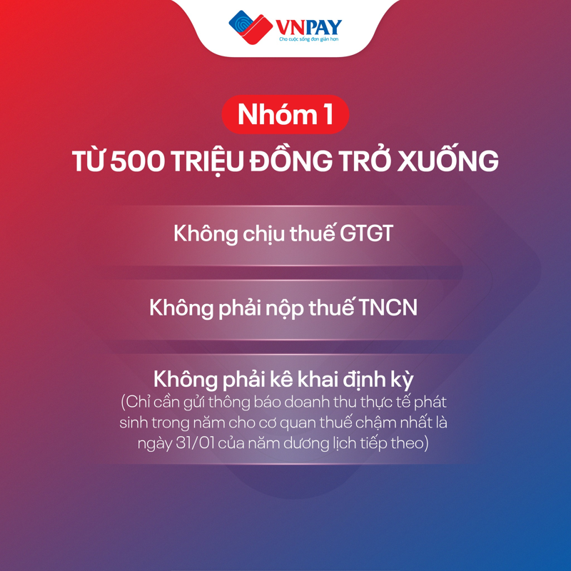 Hộ kinh doanh nh&oacute;m 1 được miễn thuế GTGT v&agrave; TNCN, trừ c&aacute;c trường hợp ph&aacute;t sinh thuế đặc th&ugrave; theo quy định