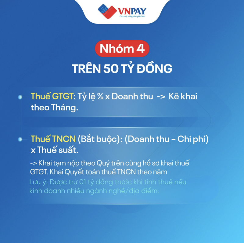 Hộ kinh doanh nhóm 4 phải nộp thuế GTGT theo doanh thu và thuế TNCN theo thu nhập với thuế suất cao hơn theo quy định