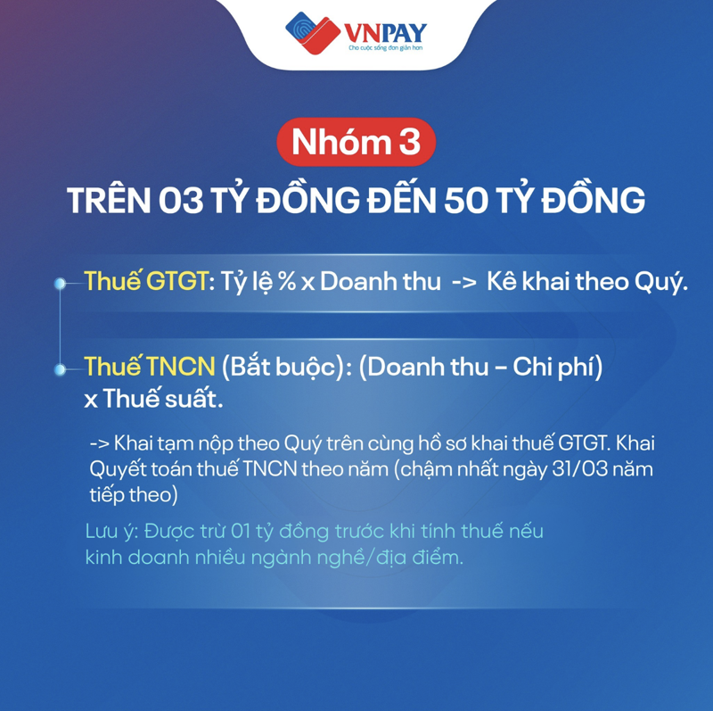 Hộ kinh doanh nhóm 3 phải nộp thuế GTGT theo doanh thu và bắt buộc tính thuế TNCN theo thu nhập với thuế suất tương ứng