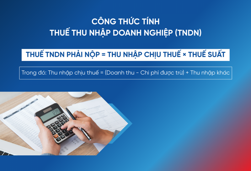C&ocirc;ng thức t&iacute;nh thuế thu nhập doanh nghiệp được x&aacute;c định bằng thu nhập chịu thuế nh&acirc;n với thuế suất theo quy định (Nguồn: Internet)