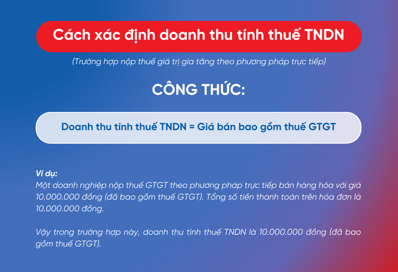 Nếu nộp thuế GTGT theo phương ph&aacute;p trực tiếp, doanh thu để t&iacute;nh thuế TNDN bằng gi&aacute; b&aacute;n đ&atilde; bao gồm thuế GTGT