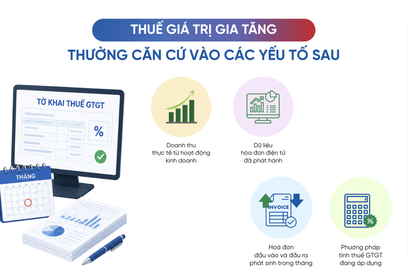 Thuế GTGT được k&ecirc; khai dựa tr&ecirc;n h&oacute;a đơn, doanh thu v&agrave; dữ liệu ph&aacute;t sinh trong hoạt động kinh doanh h&agrave;ng th&aacute;ng